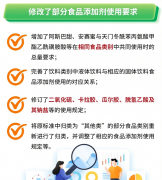 <b>食物平安问题一直牵动着亿万的</b>